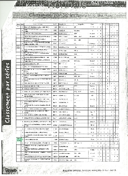 Publication : Du Vergers En Friche