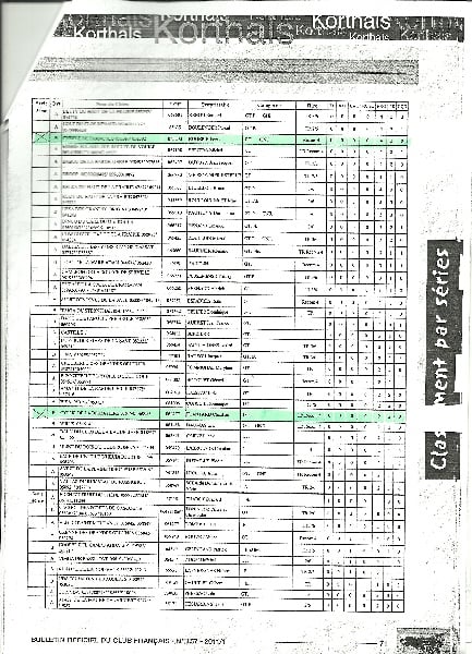 Publication : Du Vergers En Friche