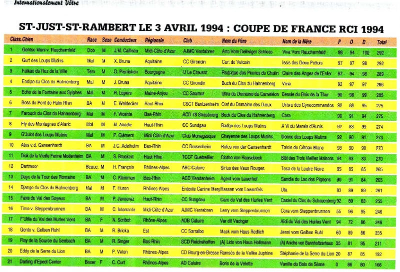 Publication : Des Princes De Klève