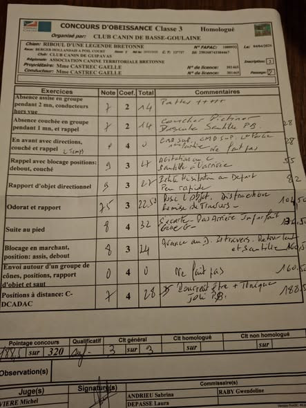 Riboul D'Une Légende Bretonne - .