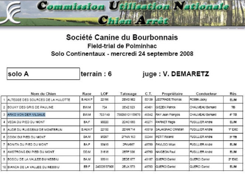 TR. CH. Arko Von der Vilsaue - 4ème Très Bon avec 14 Points