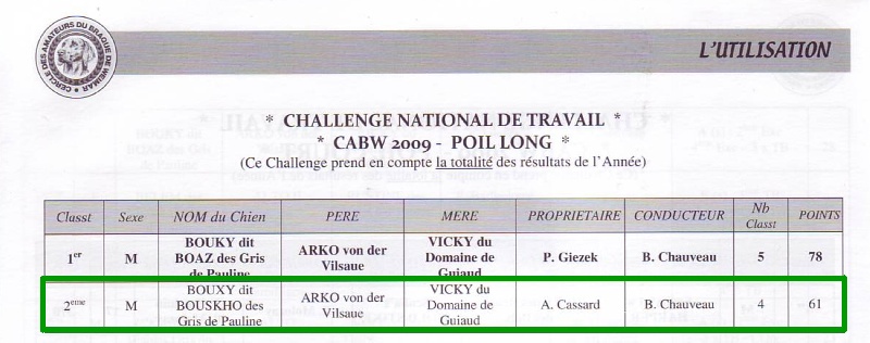 TR. CH. Bouxy dit bouskho-brennus des Gris de Pauline - 2ème Rang avec 61 points