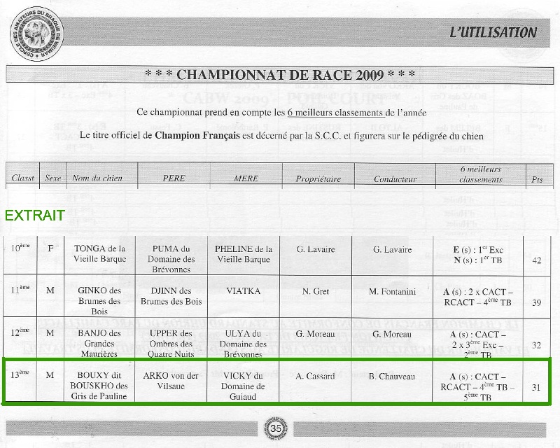 TR. CH. Bouxy dit bouskho-brennus des Gris de Pauline - 13ème Rang avec 31 points